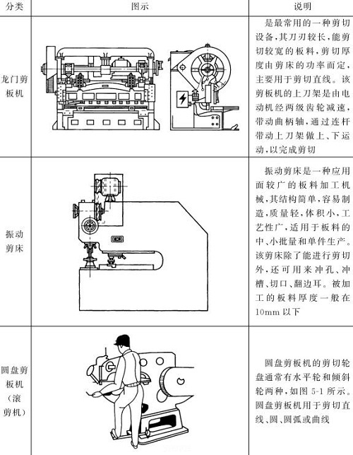 表5-2鈑金加工剪板機(jī)圖文說(shuō)明