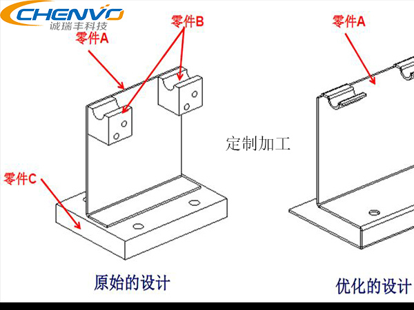 精密鈑金加工件助力農(nóng)業(yè)機械化 精密鈑金加工件助力農(nóng)業(yè)機械化