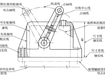 鈑金加工工藝中的加工圖紙基礎(chǔ)知識(shí) 鈑金加工工藝中的加工圖紙基礎(chǔ)知識(shí)