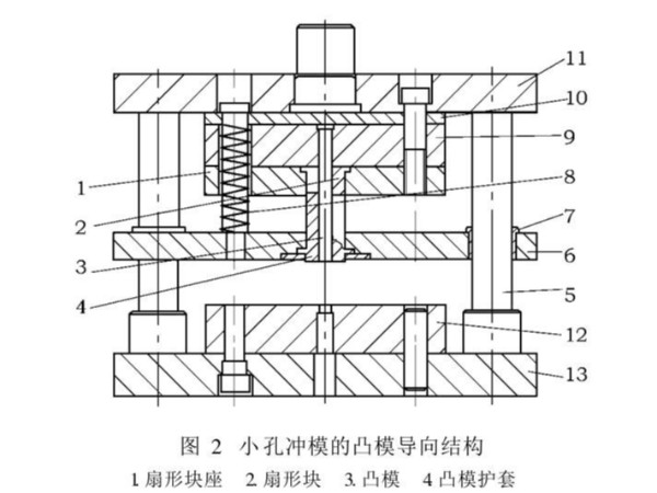 肇慶五金沖壓件加工廠，沖壓厚板孔時模具沖針折斷怎么辦吶？