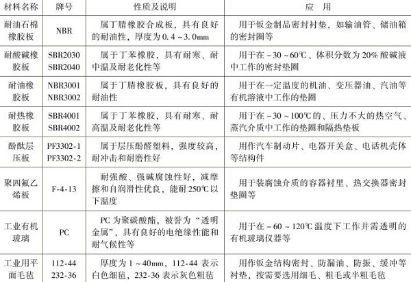 鈑金加工非金屬材料板的名稱，牌號，性質(zhì)及應(yīng)用