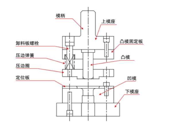 關(guān)于五金沖壓模具的組裝，有何技巧？