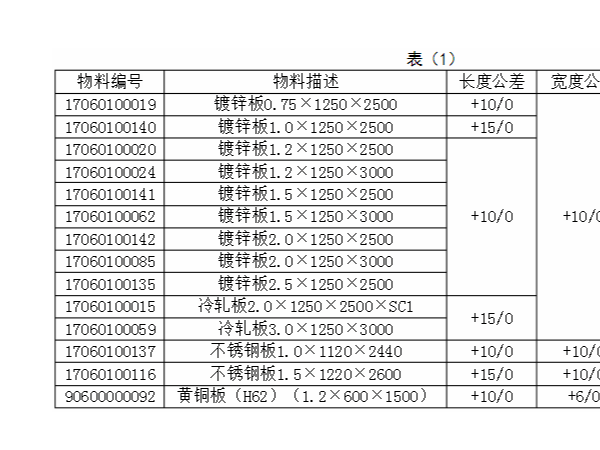 現(xiàn)代鈑金加工技術入門標準，如何尋求合作