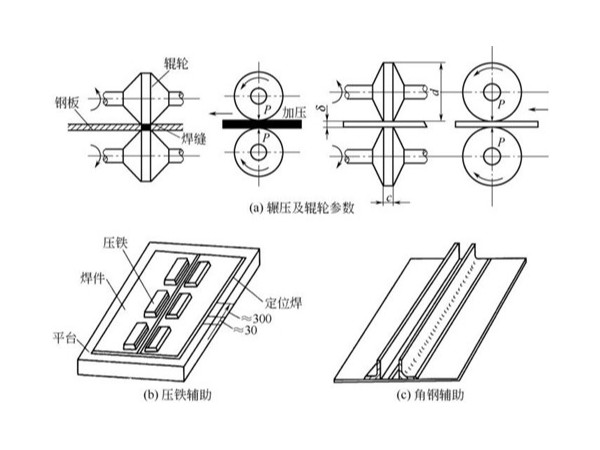 鈑金加工件工藝矯正:機(jī)械矯正法 鈑金加工件工藝矯正:機(jī)械矯正法